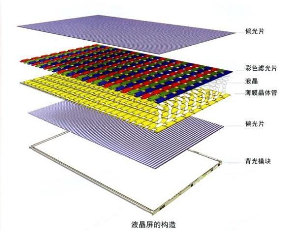 lcd液晶顯示屏背光不亮怎么辦？.jpeg
