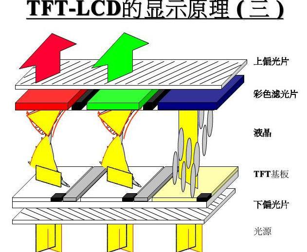 tft組裝屏幕什么意思？【海飛智顯】-tft顯示屏廠家